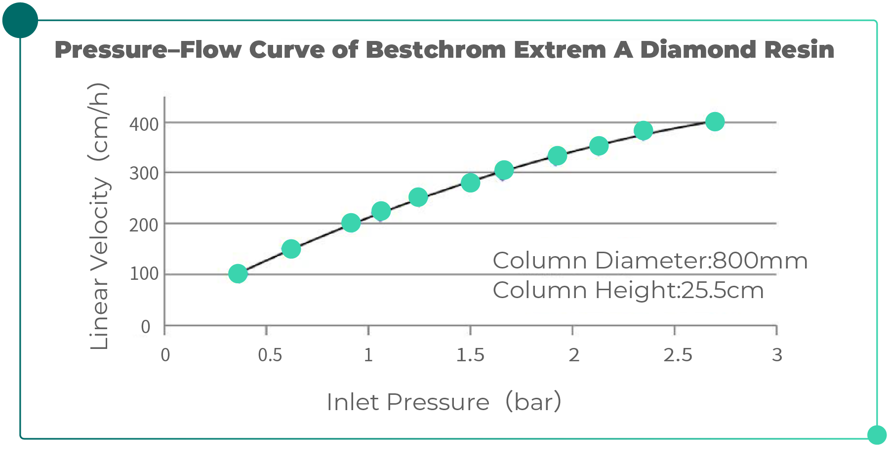 Applications and Challenges-fig-01